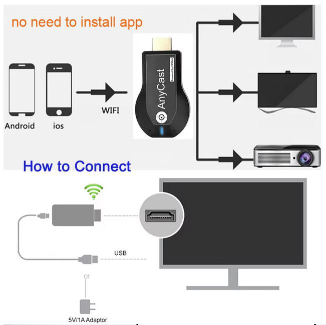 adaptateur dongle affichage wifi sans fil 1080p hdmi miracast dlna airplay tv