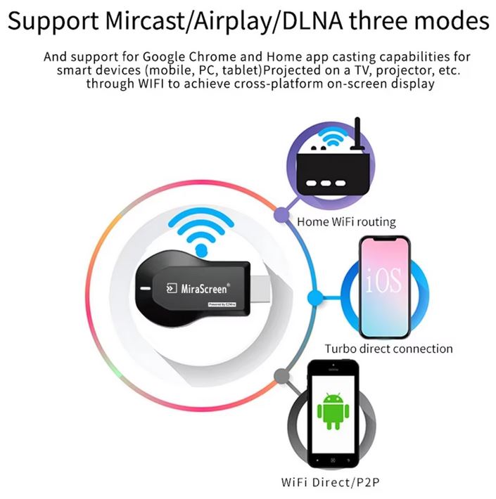 adaptateur dongle affichage wifi sans fil 1080p hdmi miracast dlna airplay tv